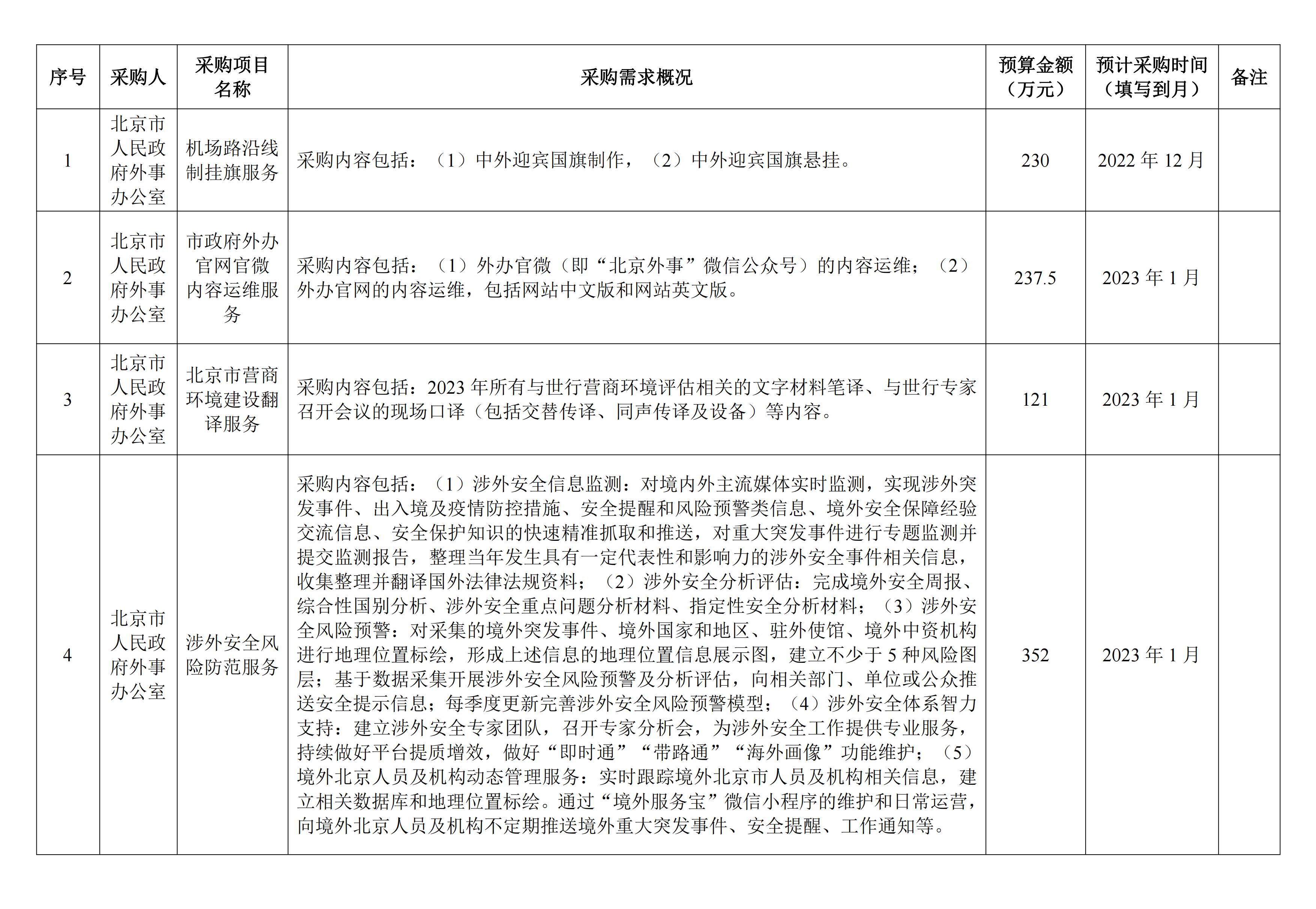 2023多個項目意向公開申請表.jpg